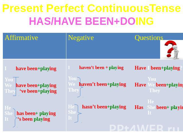 Present Perfect ContinuousTenseHAS/HAVE BEEN+DOING