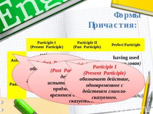 ФормыПричастия: Participle I(Present Participle) обозначает действие, одновремен
