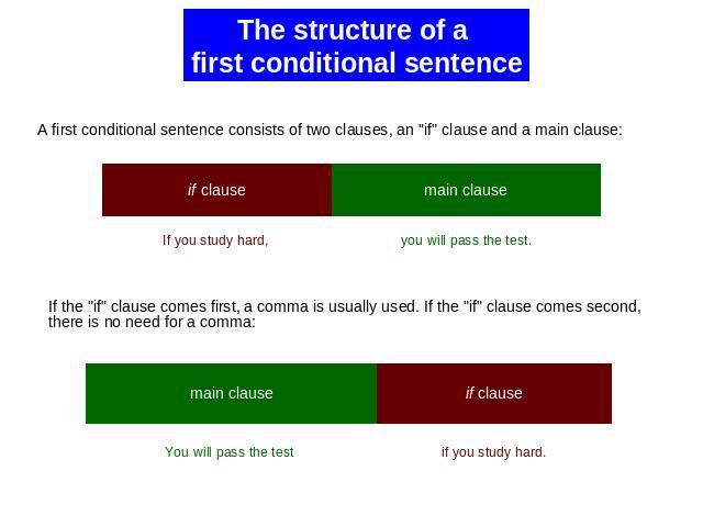 The structure of a first conditional sentence A first conditional sentence consists of two clauses, an 
