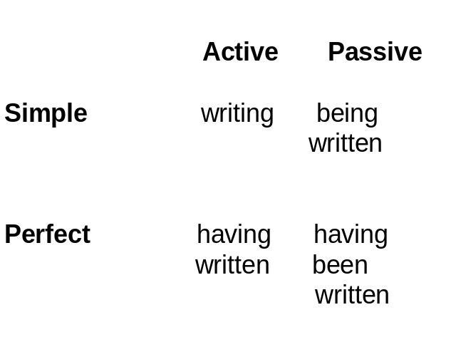 Active PassiveSimple writing being writtenPerfect having having written been written