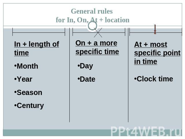 General rules for In, On, At + location In + length of timeMonthYearSeasonCentury On + a more specific time DayDate At + most specific point in timeClock time
