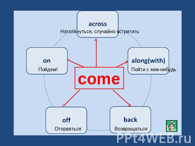 come acrossalong(with)backoffon
