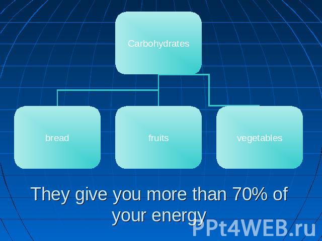 They give you more than 70% of your energy