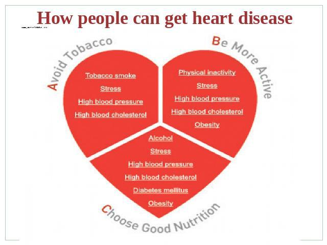 How people can get heart disease