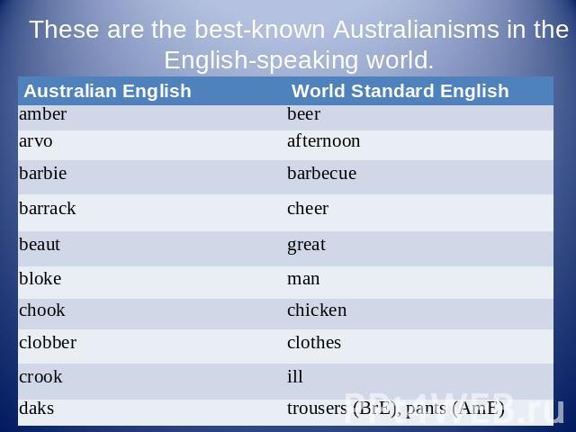 These are the best-known Australianisms in the English-speaking world.