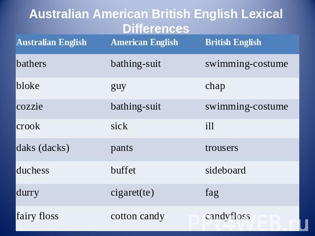  Australian American British English Lexical Differences