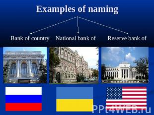 Examples of naming Bank of country National bank of Reserve bank of