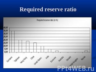 Required reserve ratio