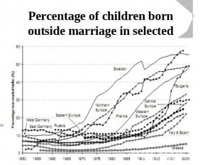 Percentage of children born outside marriage in selected countries