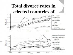 Total divorce rates in selected countries of Europe