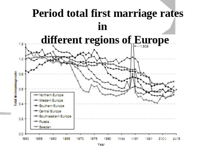 Period total first marriage rates in different regions of Europe