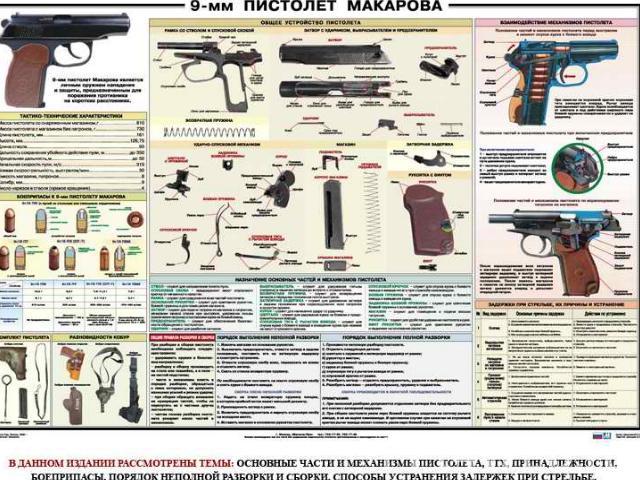 Пистолет Макаров Характеристики Фото