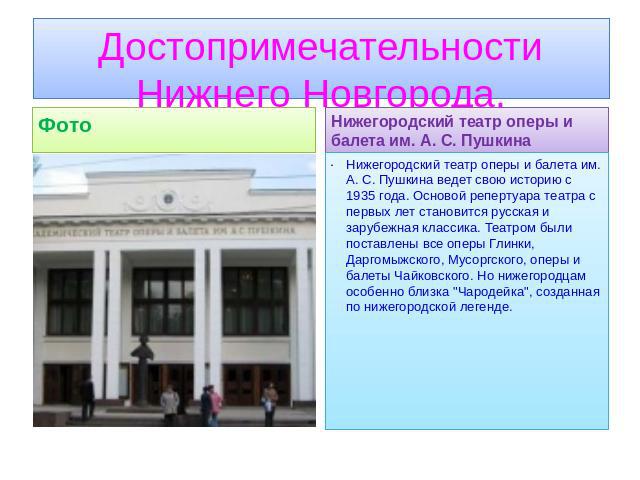 Достопримечательности Нижнего Новгорода.Фото
