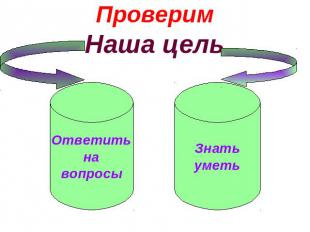 Проверим Наша цель Ответить на вопросы Знать уметь