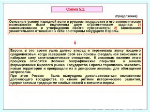 Схема 5.1. Основные усилия народной воли в русском государстве и его экономическ