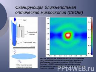 Сканирующая ближнепольная оптическая микроскопия (СБОМ) Картина дифракции, возни
