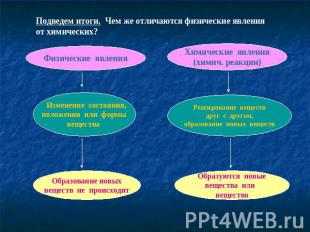 Подведем итоги. Чем же отличаются физические явления от химических? Физические я