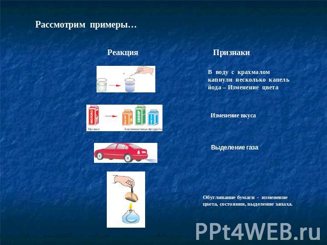 Рассмотрим примеры… Реакция Признаки В воду с крахмалом капнули несколько капель йода – Изменение цвета Изменение вкуса Выделение газа Обугливание бумаги - изменение цвета, состояния, выделение запаха.