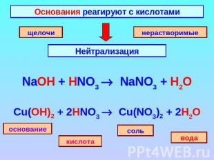 Основания реагируют с кислотами щелочи нерастворимые Нейтрализация NaOH + HNO3 N