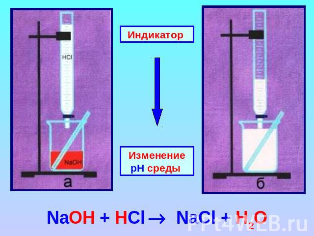 Индикатор Изменение рН среды NaOH + HCl NaCl + H2O