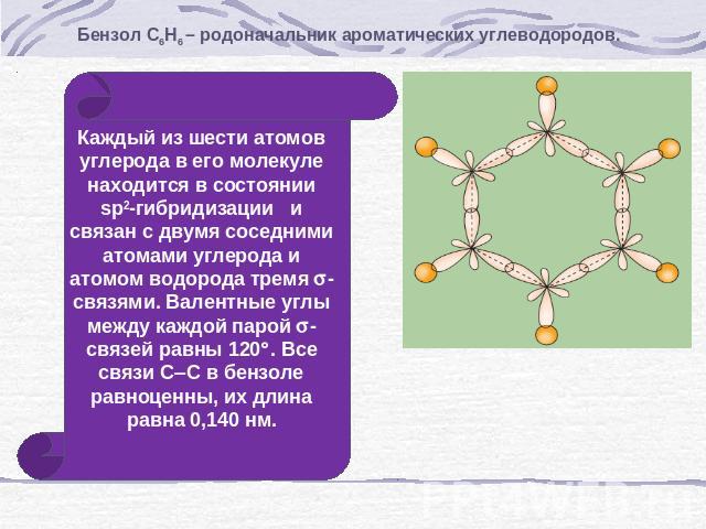 Бензол С6Н6 – родоначальник ароматических углеводородов. Каждый из шести атомов углерода в его молекуле находится в состоянии sp2-гибридизации и связан с двумя соседними атомами углерода и атомом водорода тремя -связями. Валентные углы между каждой …