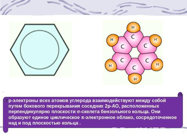 р-электроны всех атомов углерода взаимодействуют между собой путем бокового перекрывания соседних 2р-АО, расположенных перпендикулярно плоскости -скелета бензольного кольца. Они образуют единое циклическое -электронное облако, сосредоточенное над и …