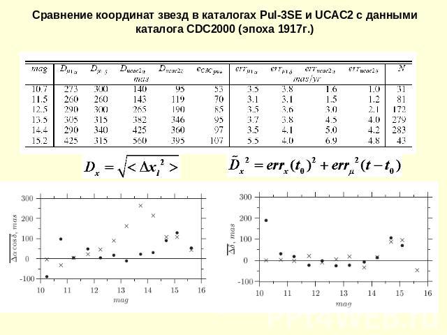 Сравнение координат звезд в каталогах Pul-3SE и UCAC2 c данными каталога CDC2000 (эпоха 1917г.)