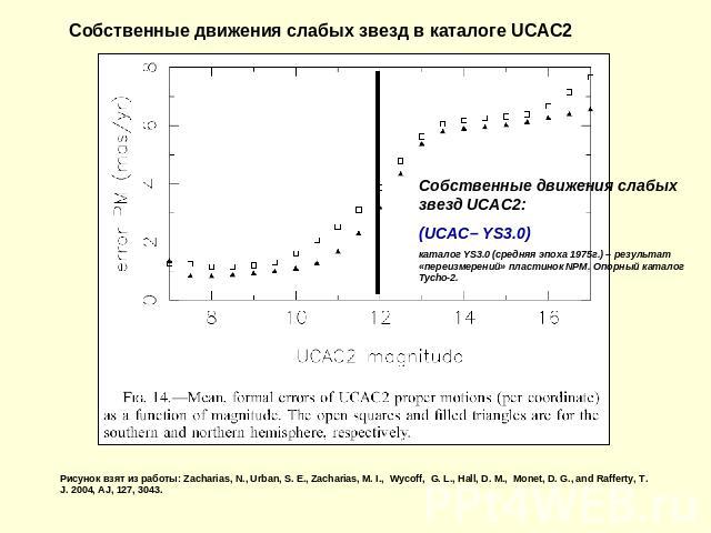 Собственные движения слабых звезд в каталоге UCAC2 Собственные движения слабых звезд UCAC2: (UCAC– YS3.0) каталог YS3.0 (средняя эпоха 1975г.) – результат «переизмерений» пластинок NPM. Опорный каталог Tychо-2. Рисунок взят из работы: Zacharias, N.,…