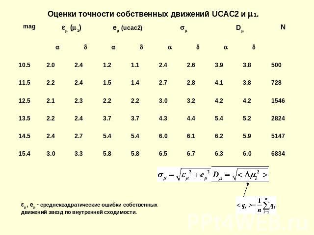 Оценки точности собственных движений UCAC2 и 1. , e - среднеквадратические ошибки собственных движений звезд по внутренней сходимости.