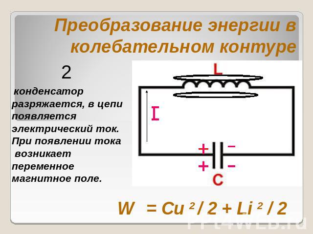 Преобразование энергии в колебательном контуре конденсатор разряжается, в цепи появляется электрический ток. При появлении тока возникает переменное магнитное поле. W = Сu 2 / 2 + Li 2 / 2