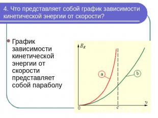4. Что представляет собой график зависимости кинетической энергии от скорости? Г