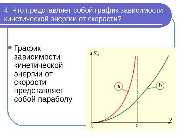 4. Что представляет собой график зависимости кинетической энергии от скорости? График зависимости кинетической энергии от скорости представляет собой параболу