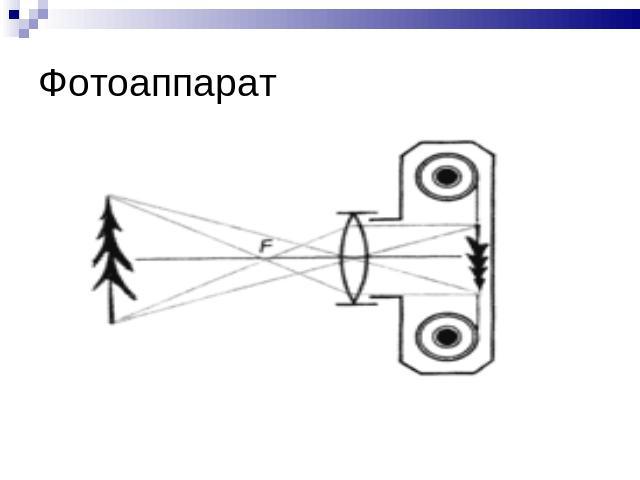 Фотоаппарат