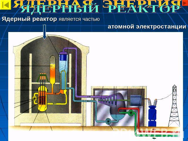 Ядерный реактор является частью Ядерный реактор является частью атомной электростанции