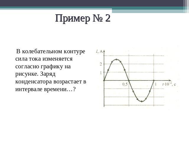 Пример № 2 В колебательном контуре сила тока изменяется согласно графику на рисунке. Заряд конденсатора возрастает в интервале времени…?