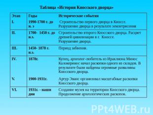 Таблица «История Кносского дворца»