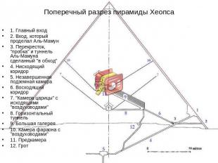 Поперечный разрез пирамиды Хеопса 1. Главный вход 2. Вход, который проделал Аль-