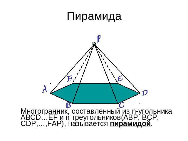 Пирамида Многогранник, составленный из n-угольника АВСD…EF и n треугольников(АВР, ВСР, СDР,…,FAP), называется пирамидой.
