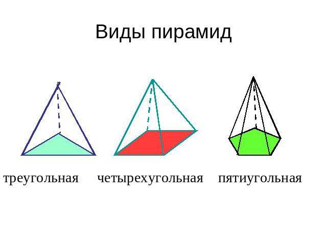 Виды пирамид треугольная четырехугольная пятиугольная