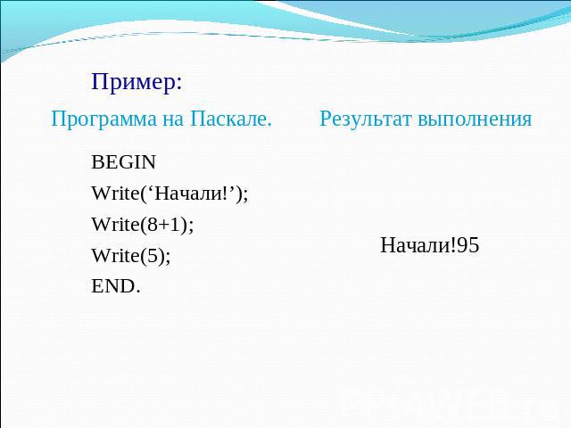 Пример: Программа на Паскале.Результат выполнения BEGIN Write(‘Начали!’); Write(8+1); Write(5); Начали!95 END.