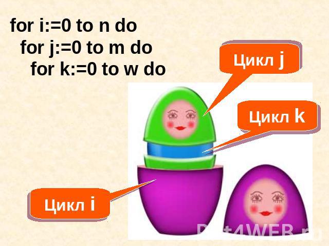 for i:=0 to n do for j:=0 to m do for k:=0 to w do Цикл j Цикл k Цикл i