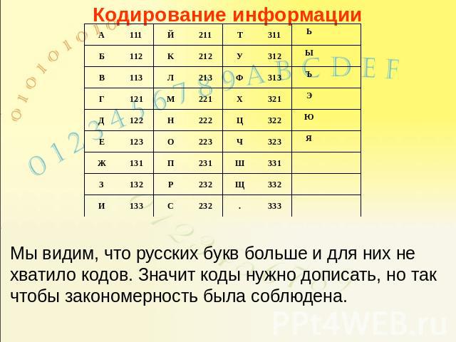Кодирование информации Мы видим, что русских букв больше и для них не хватило кодов. Значит коды нужно дописать, но так чтобы закономерность была соблюдена.