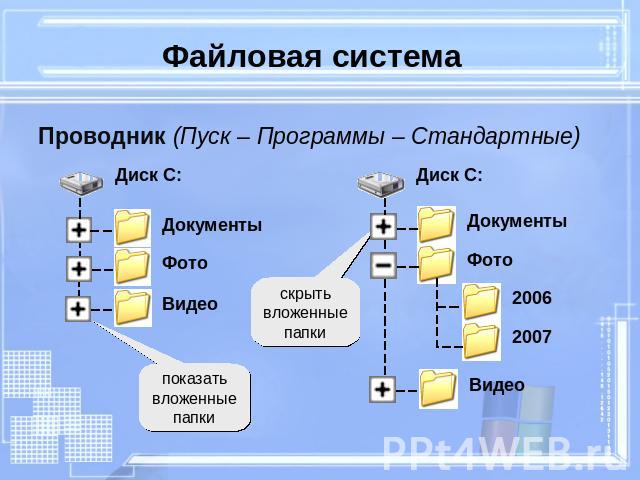 Файловая система Проводник (Пуск – Программы – Стандартные)