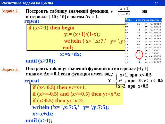 Задача 2. Построить таблицу значений функции, на интервале [-10 ; 10] с шагом Δх = 1. repeat if (x1) then begin y:= (x+1)/(1-x); writeln ('x= ',x:7,' y= ',y:7:5); end; x:=x+dx; until (x>10); Задача 3. Построить таблицу значений функции на интервале …