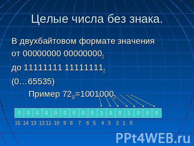 Целые числа без знака. В двухбайтовом формате значения от 00000000 000000002 до 11111111 111111112 (0…65535) Пример 7210=10010002