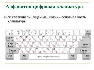 Алфавитно-цифровая клавиатура (или клавиши пишущей машинки) – основная часть кла