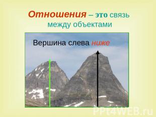 Отношения – это связь между объектами Вершина слева ниже