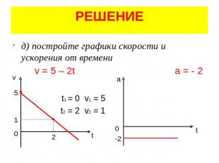 РЕШЕНИЕ д) постройте графики скорости и ускорения от времени v = 5 – 2t a = - 2