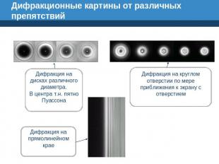 Дифракционные картины от различных препятствий Дифракция на дисках различного ди