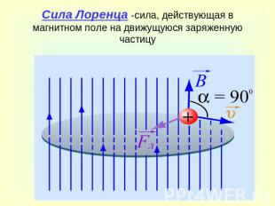 Сила Лоренца -сила, действующая в магнитном поле на движущуюся заряженную частиц